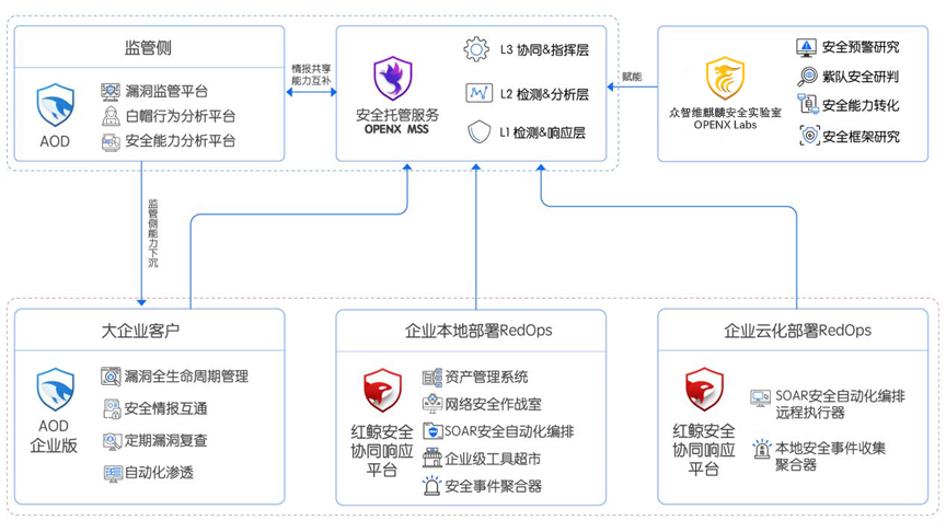 众智维科技04.png