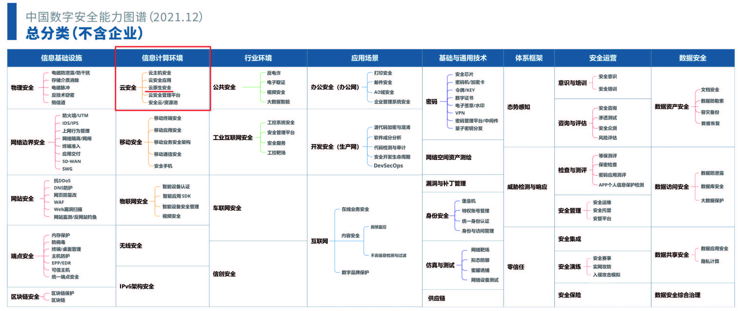 最终版API安全研究报告4.jpg