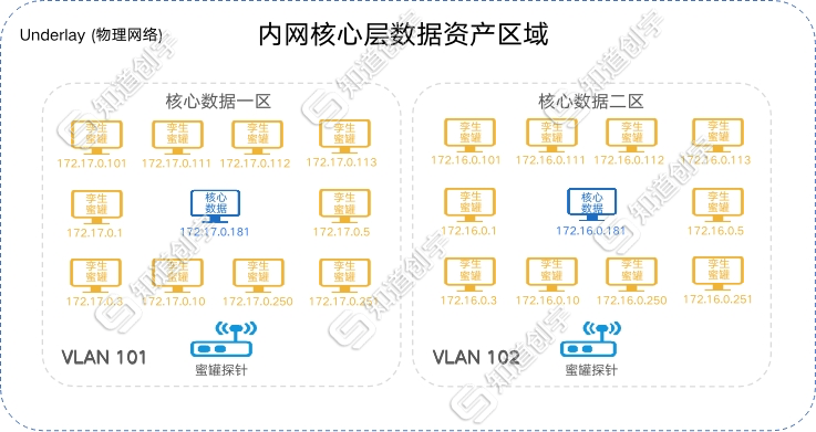 蜜罐12.png