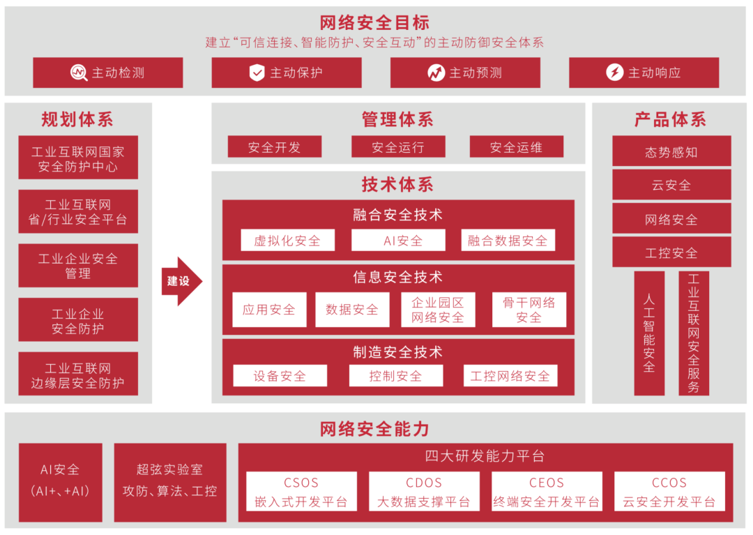 1657771851999186.png 20220610160330.png