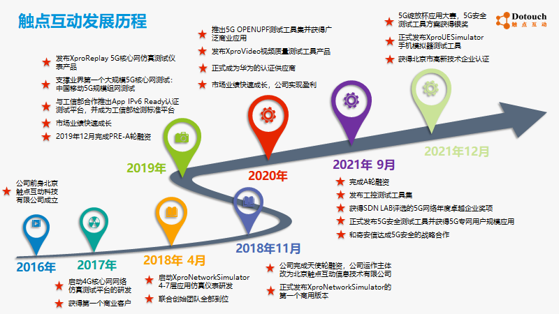 触点3.png