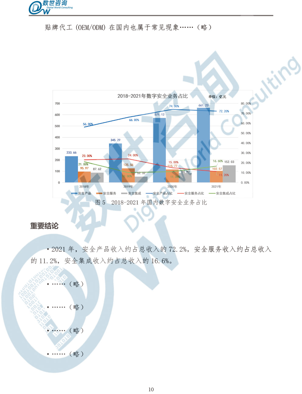 中国数字安全产业统计与分析报告(2022)图-17.jpg