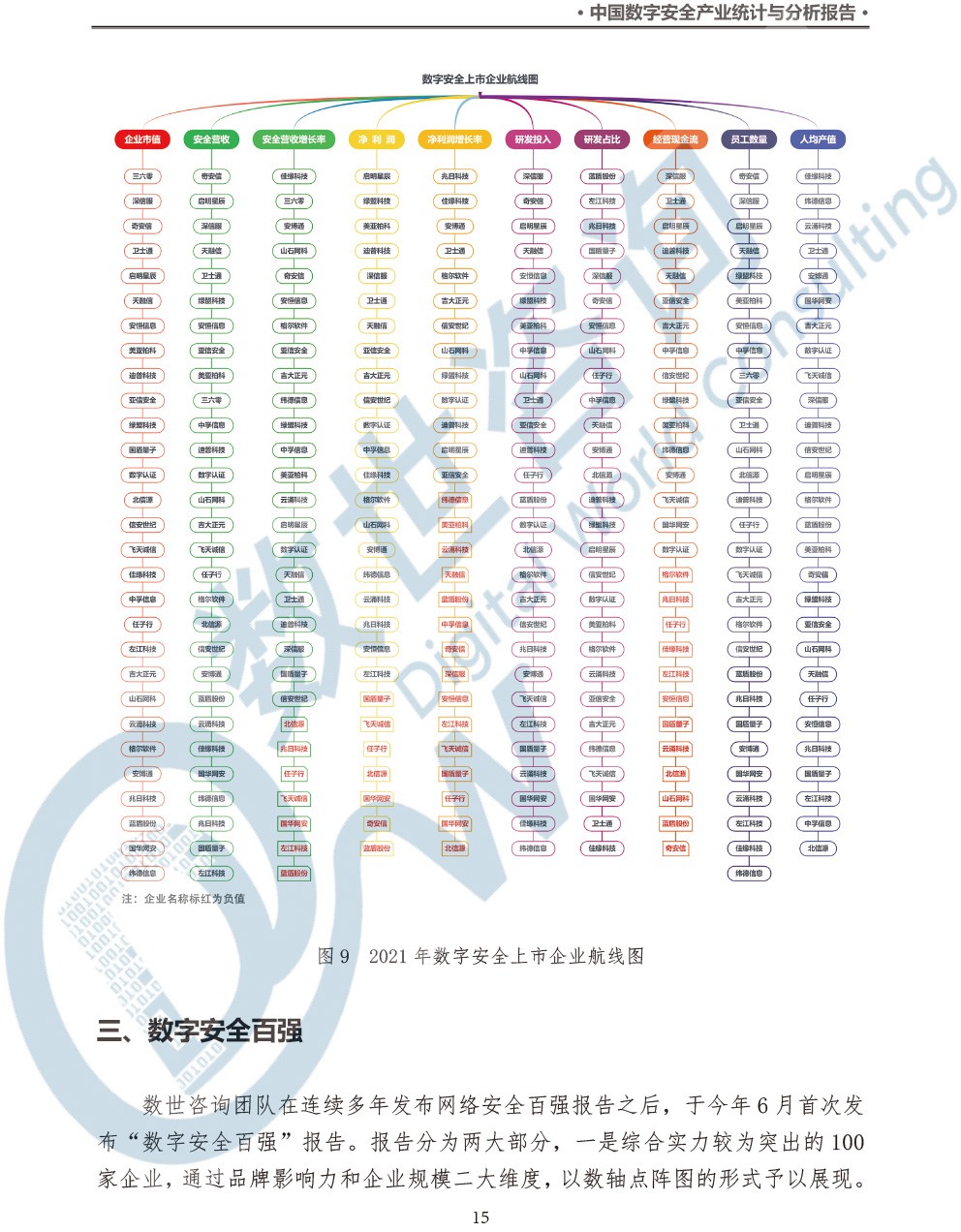 中国数字安全产业统计与分析报告(2022)图-22.jpg