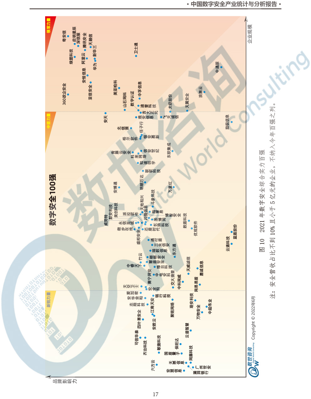 中国数字安全产业统计与分析报告(2022)图-24.jpg