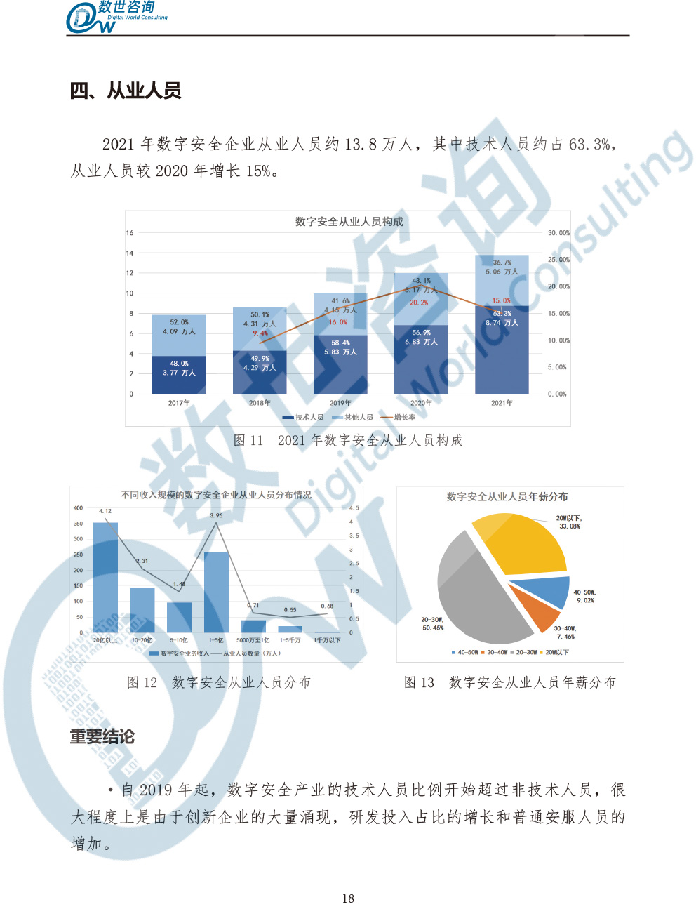 中国数字安全产业统计与分析报告(2022)图-25.jpg