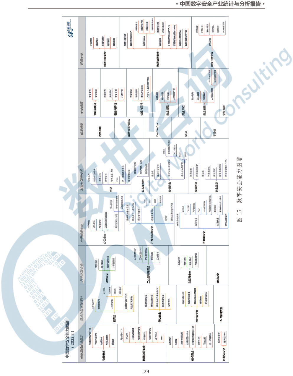 中国数字安全产业统计与分析报告(2022)图-30.jpg