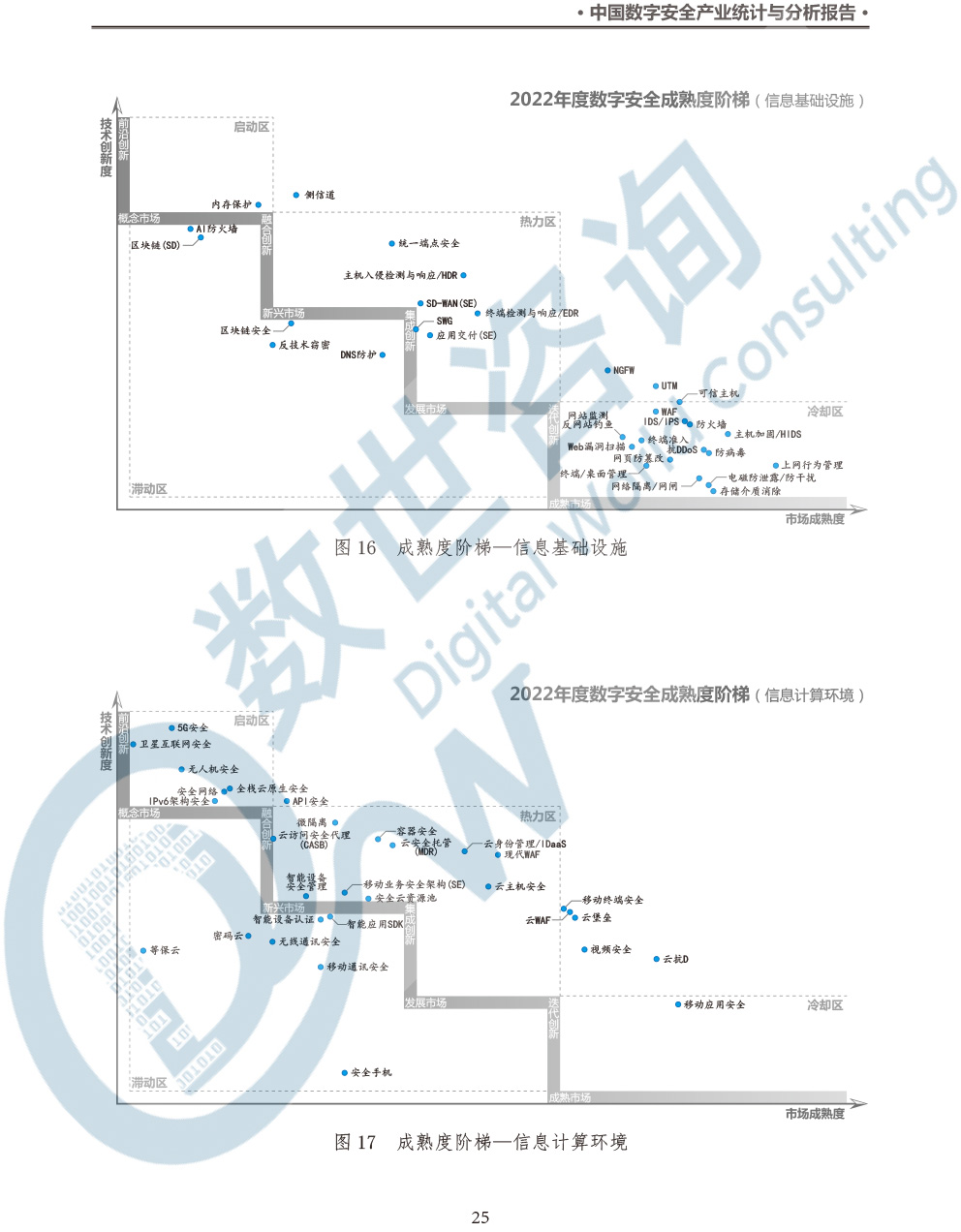 中国数字安全产业统计与分析报告(2022)图-32.jpg