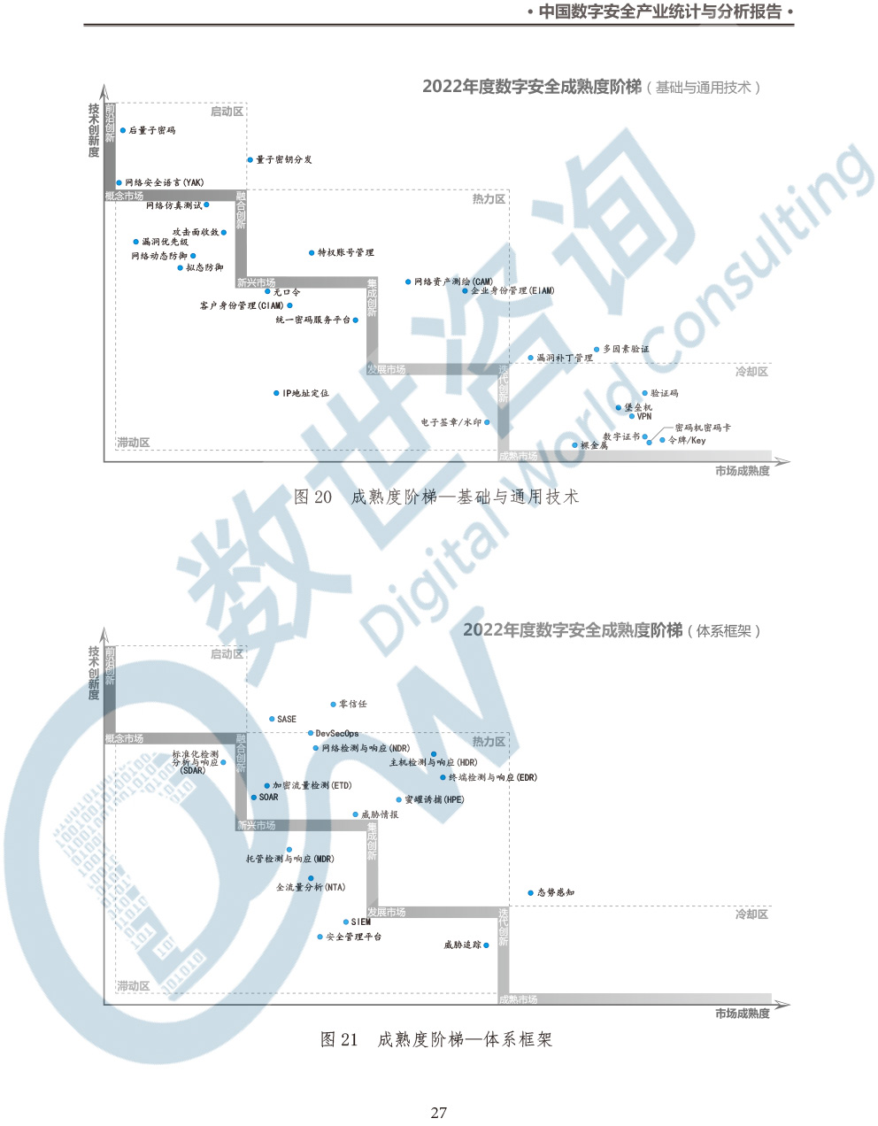 中国数字安全产业统计与分析报告(2022)图-34.jpg