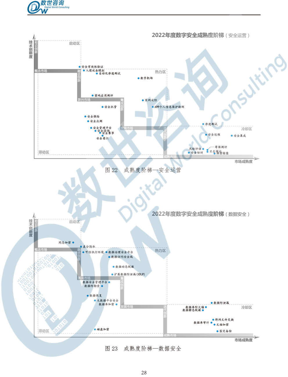 中国数字安全产业统计与分析报告(2022)图-35.jpg