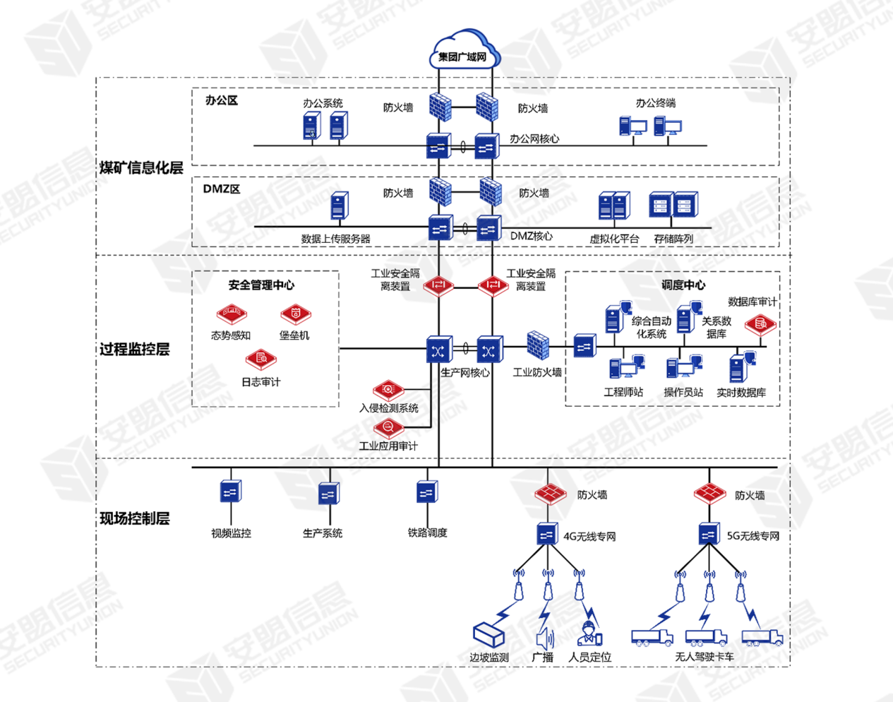 智能化煤矿1.png