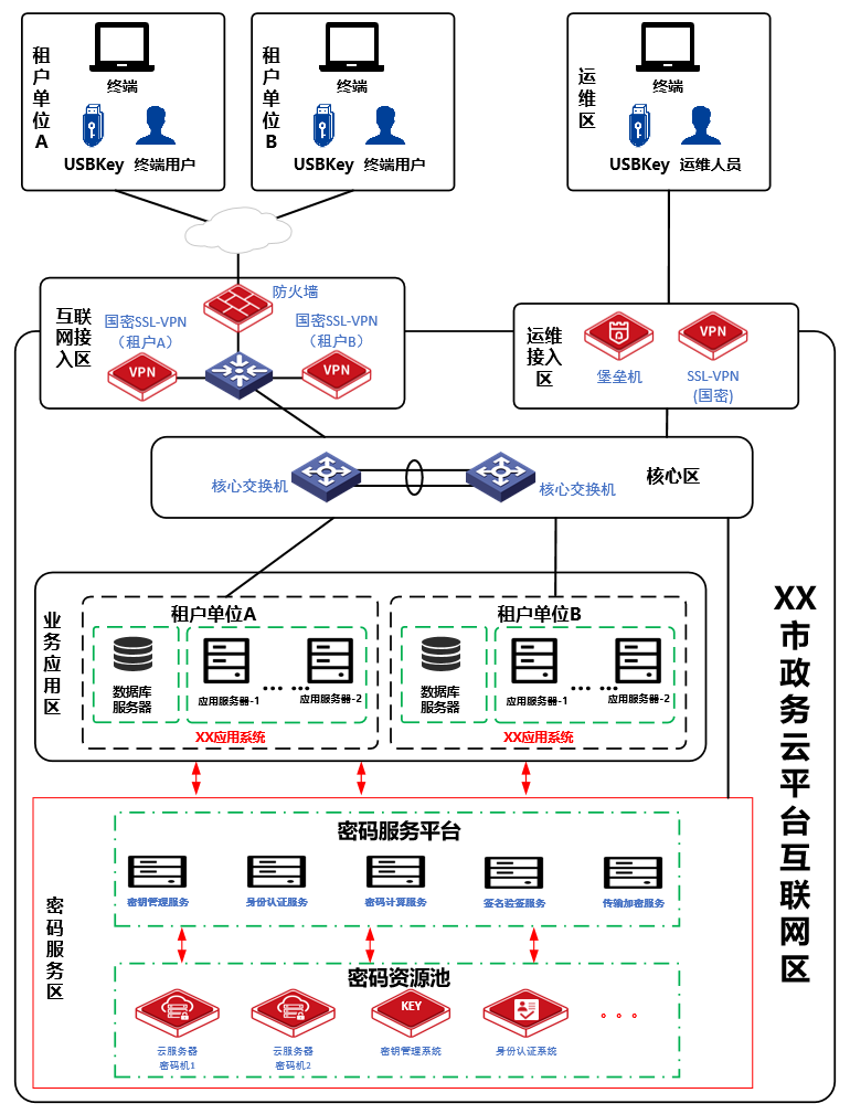 助力云应用1.png