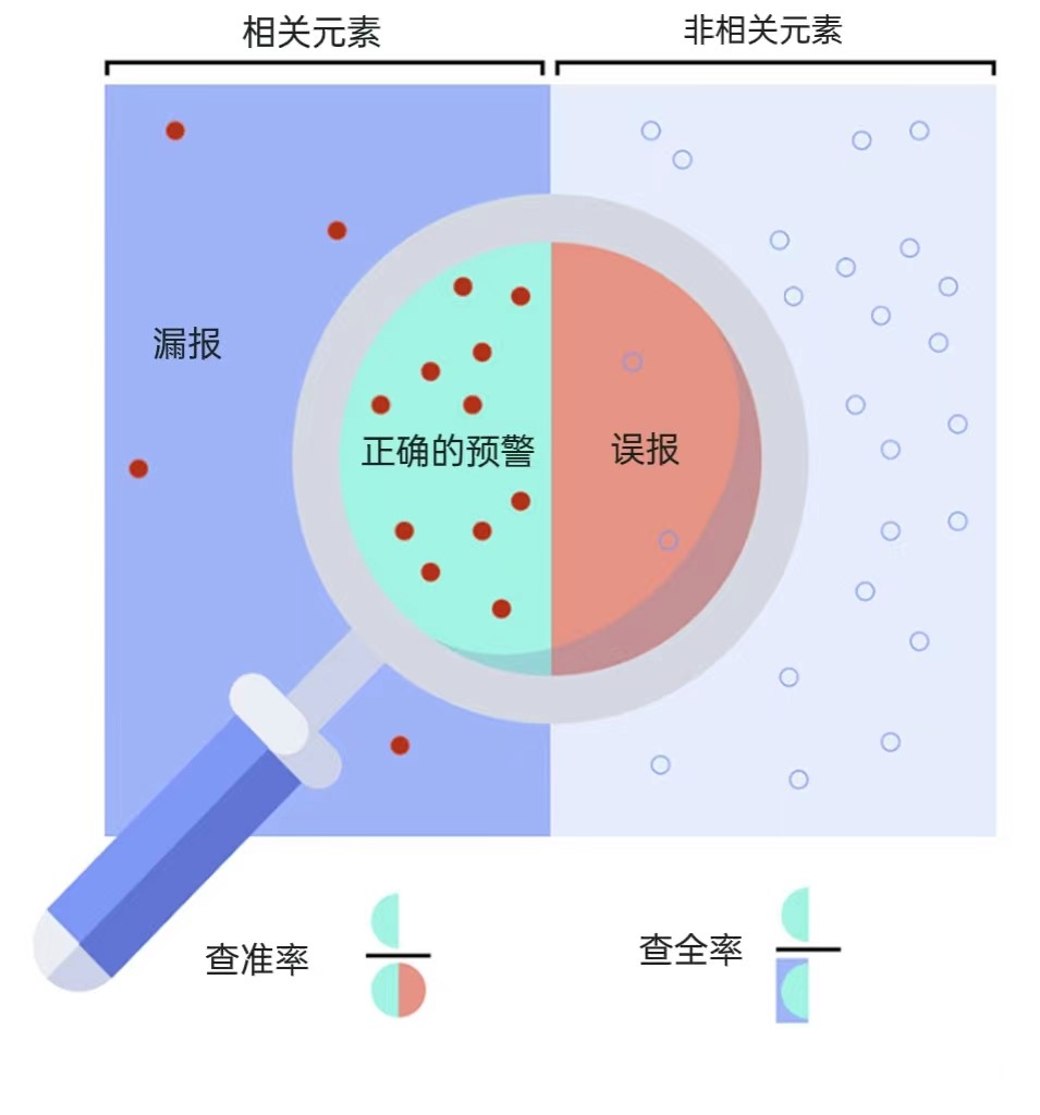 安全误报的真相02.jpg