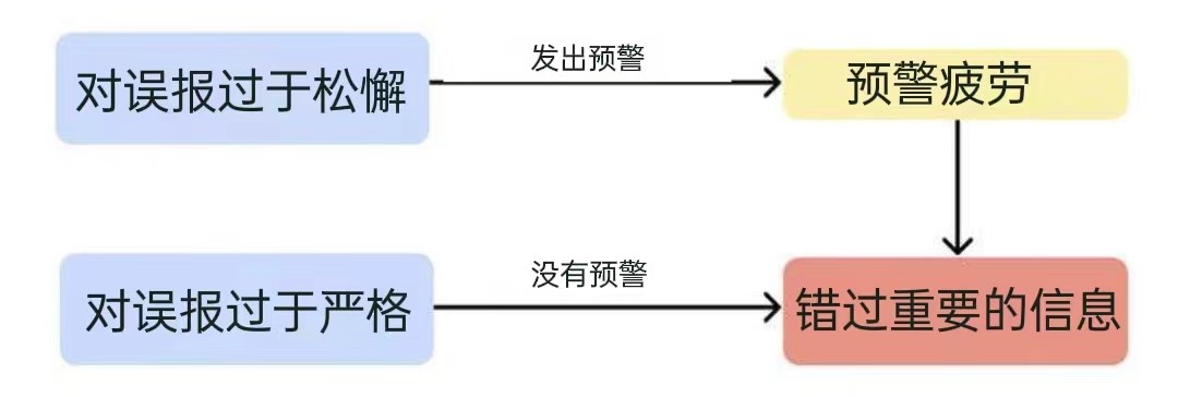 安全误报的真相03.jpg