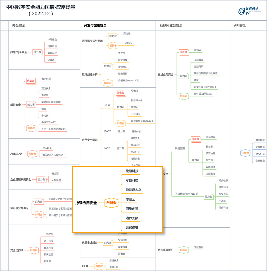 中国数字安全能力图谱-应用场景.jpg