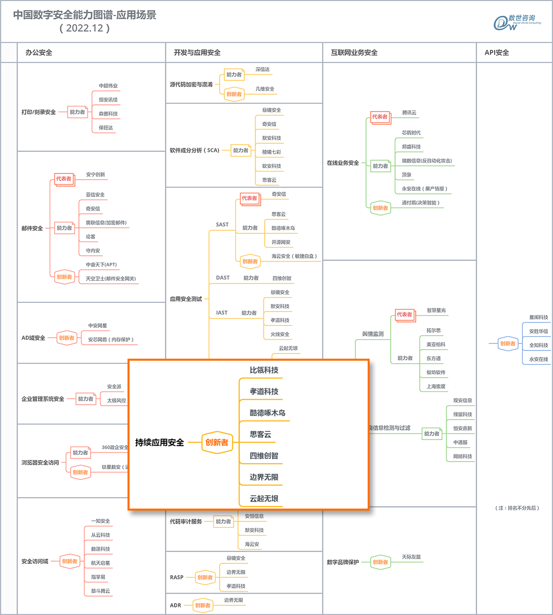 中国数字安全能力图谱-应用场景.png