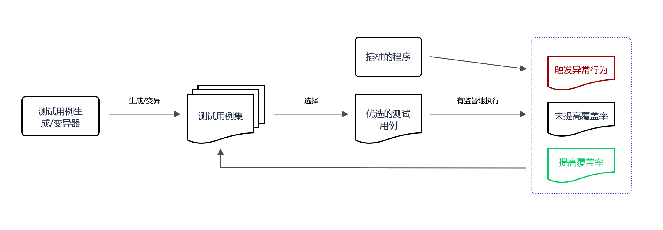 Fuzzing01.png