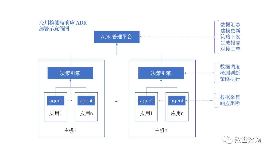 CSA研讨之ADR02.png