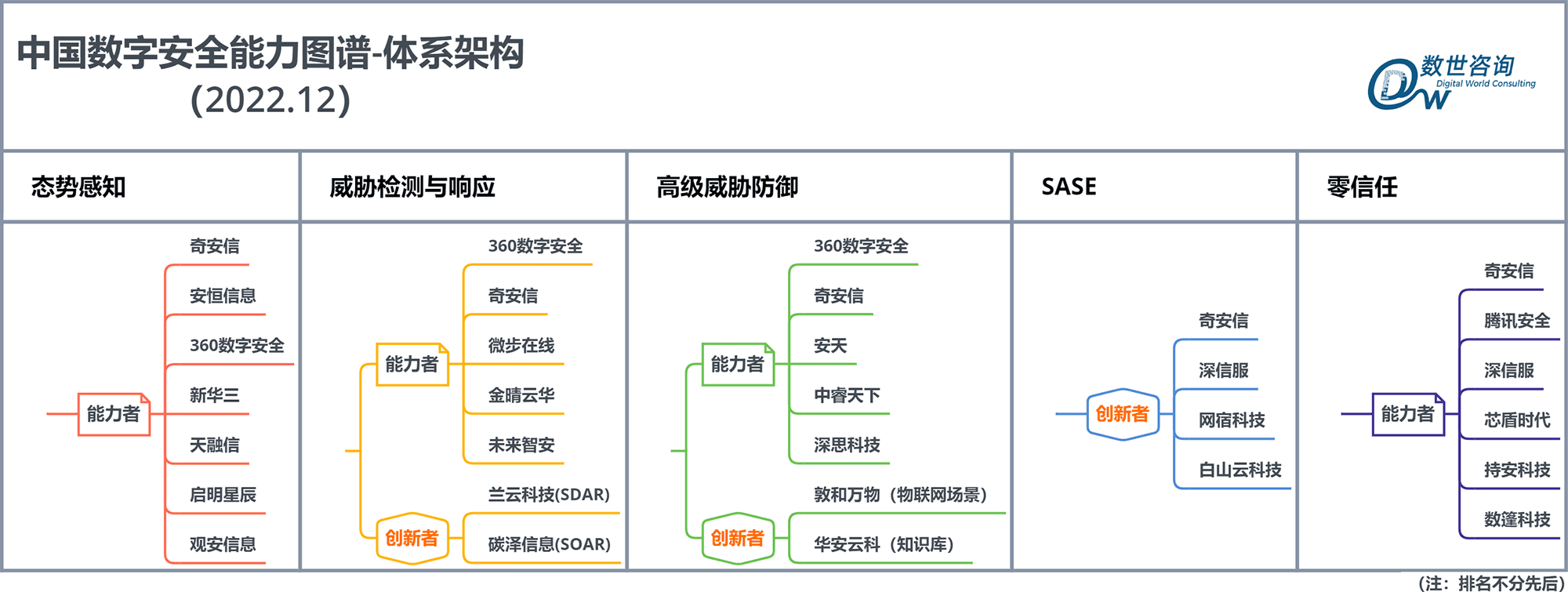 图谱07-体系架构.png