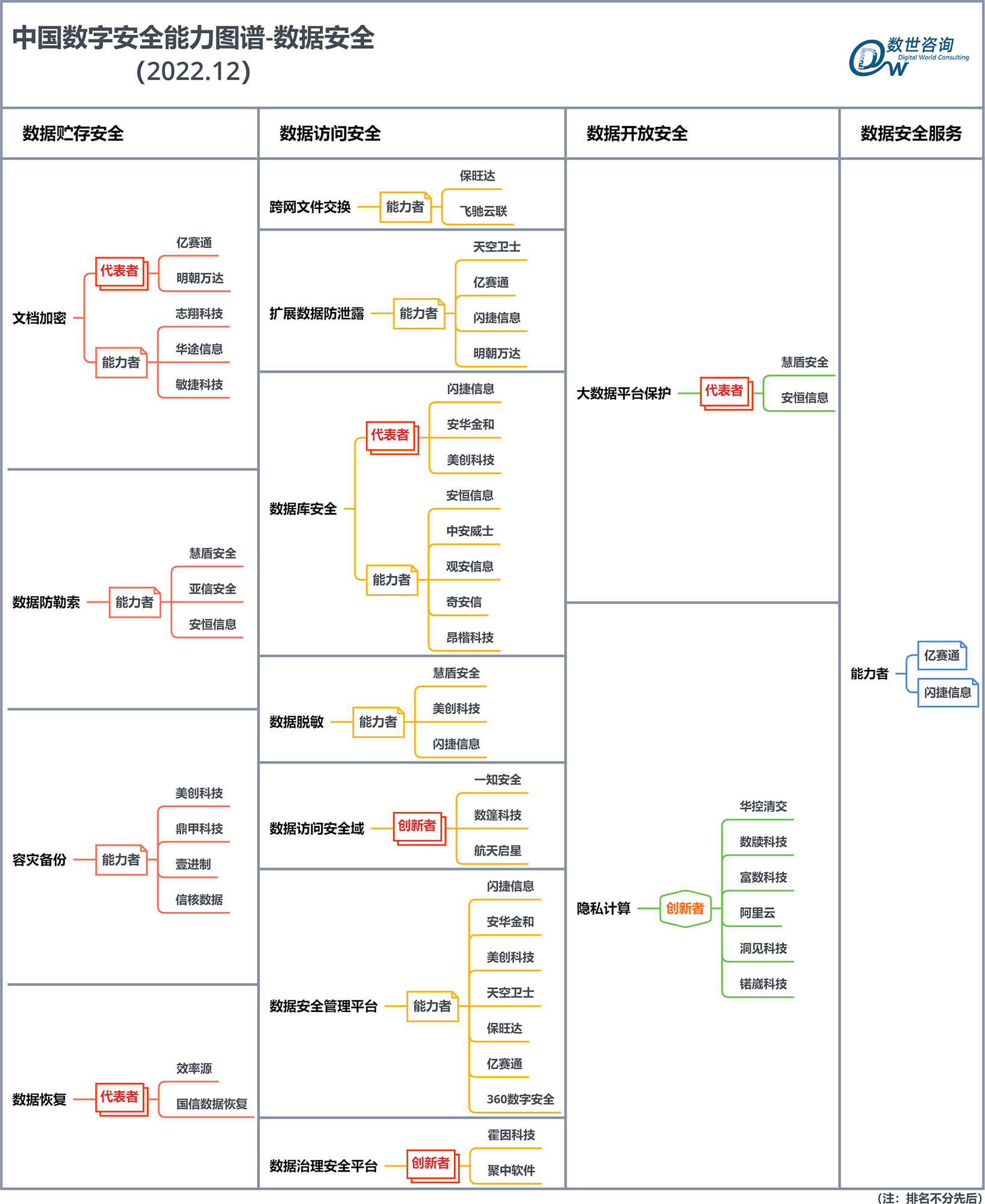 图谱09-数据安全（2022.png