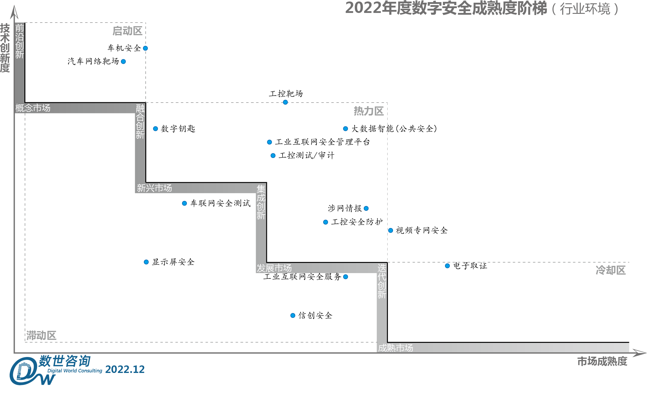 2022年度数字安全成熟度阶梯（应用场景）.png