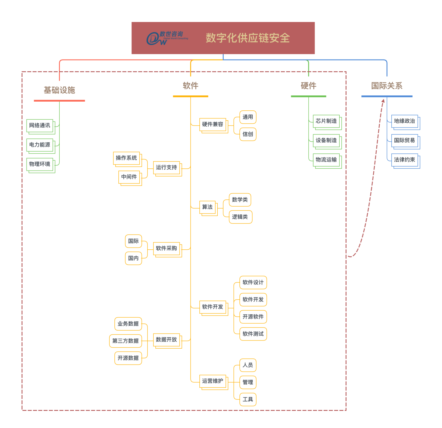 持续应用安全01.png