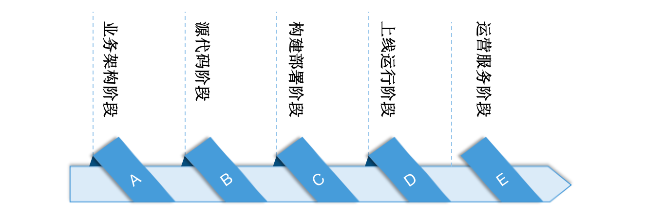 持续应用安全02.png