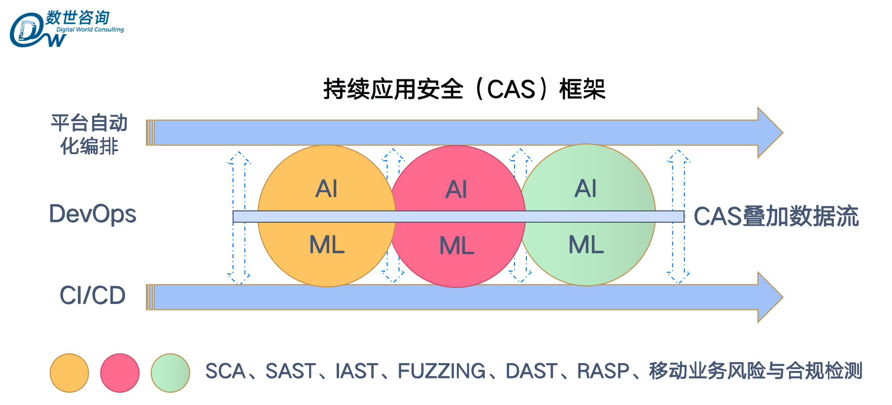 持续应用安全04.png