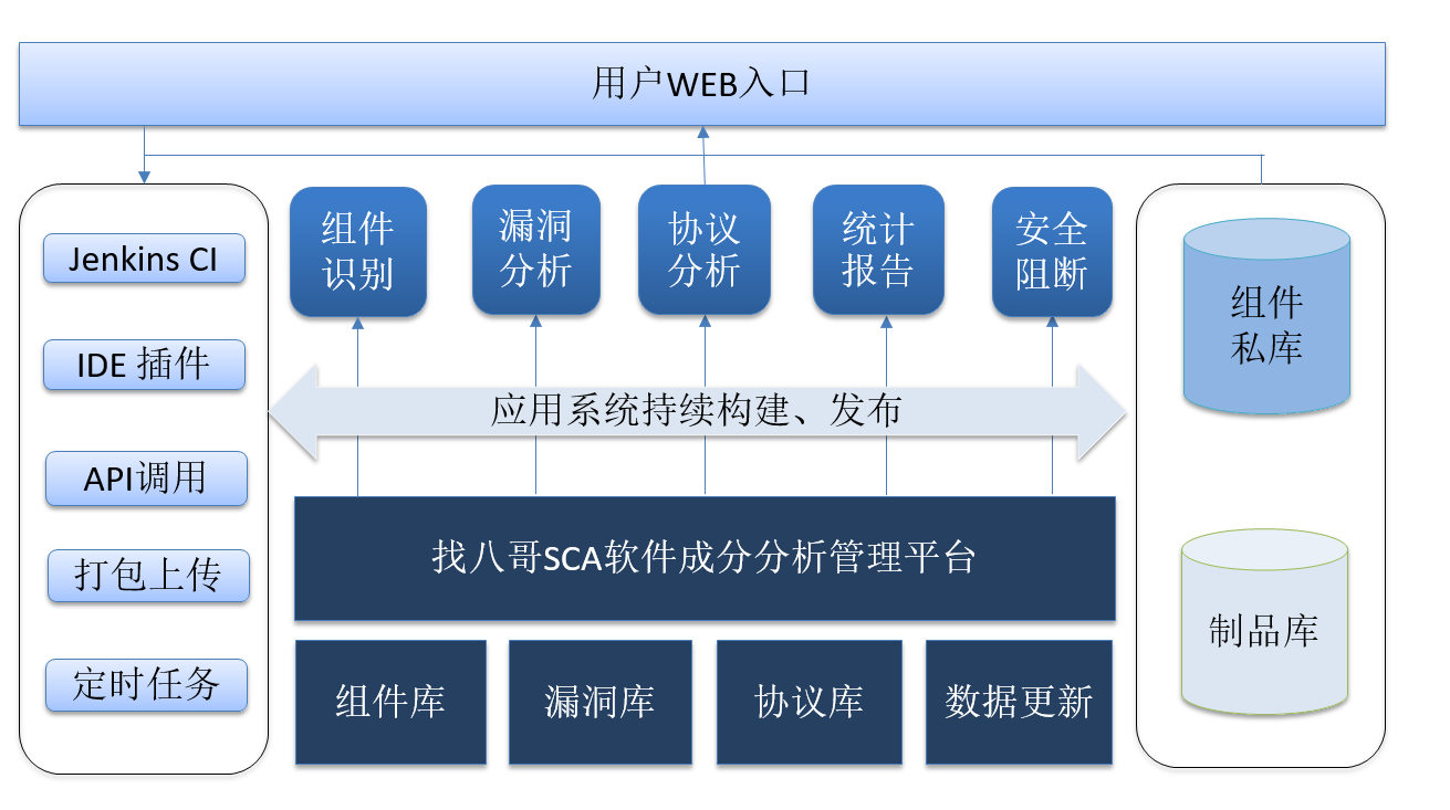 持续应用安全05.png