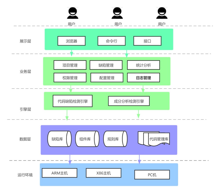 持续应用安全06.jpg