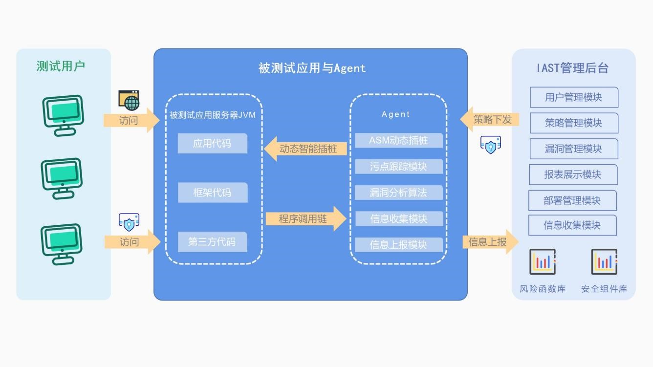 持续应用安全07.jpg