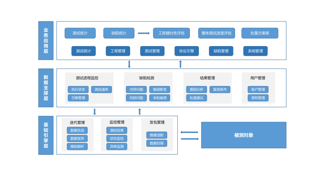 持续应用安全08.png