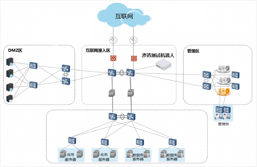 持续应用安全09.png