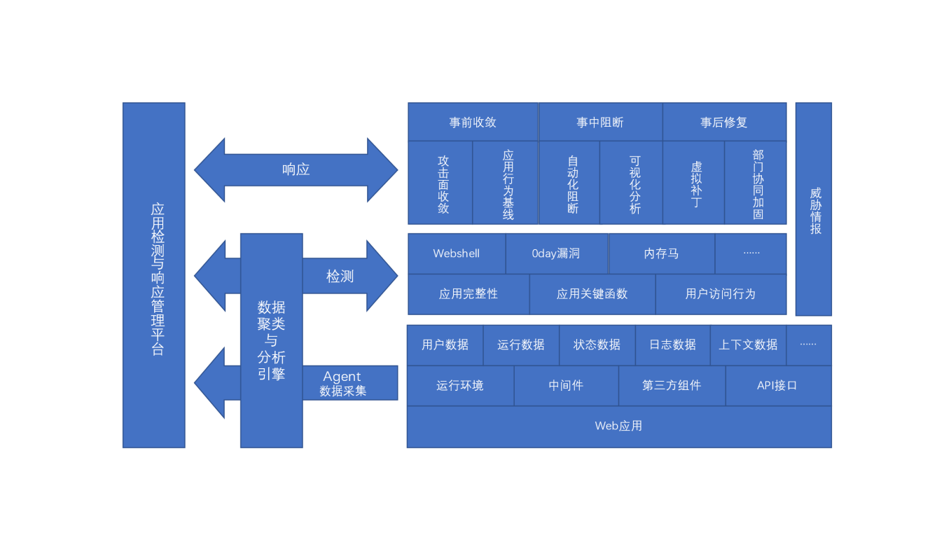 持续应用安全11.png