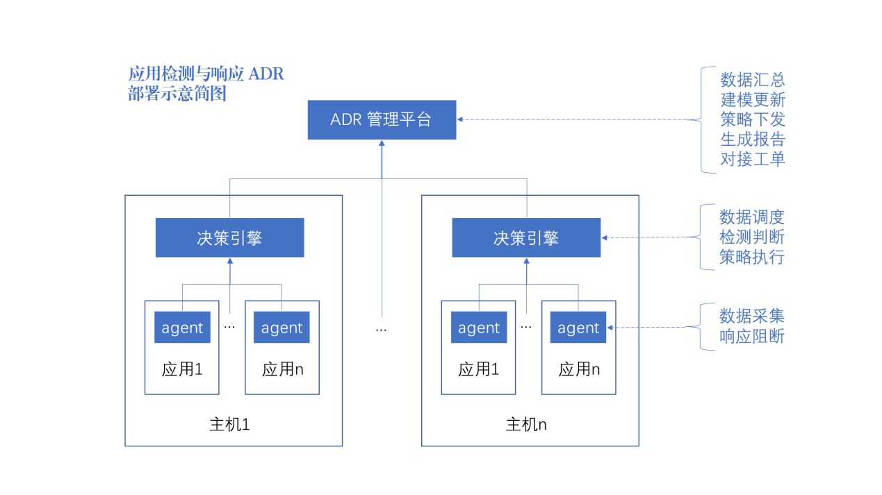 持续应用安全12.png