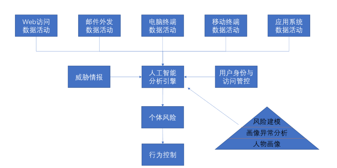 微信图片_20230309151533.png