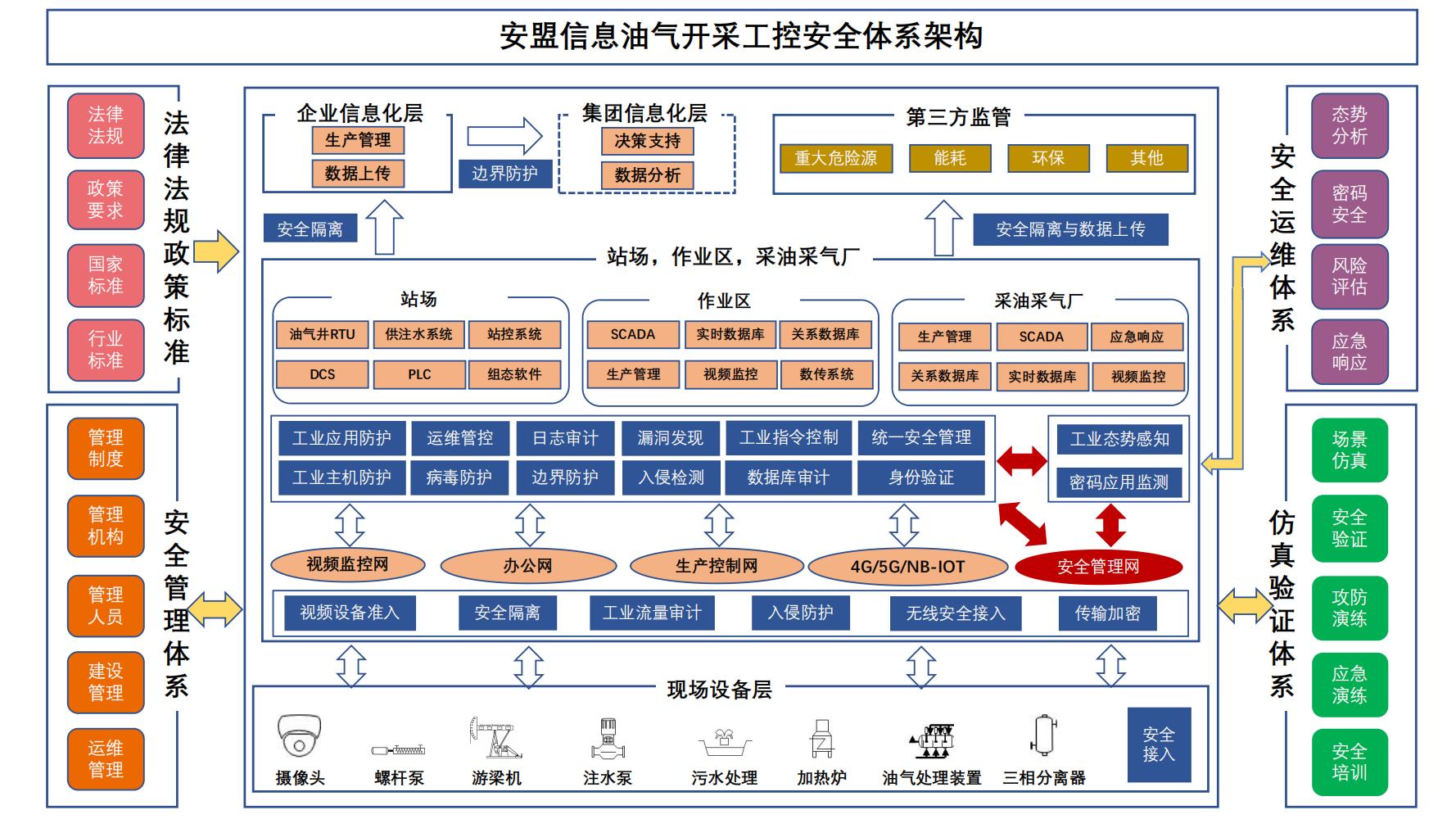 油气开采- 20220524V0.8-修改监管机构_00.jpg