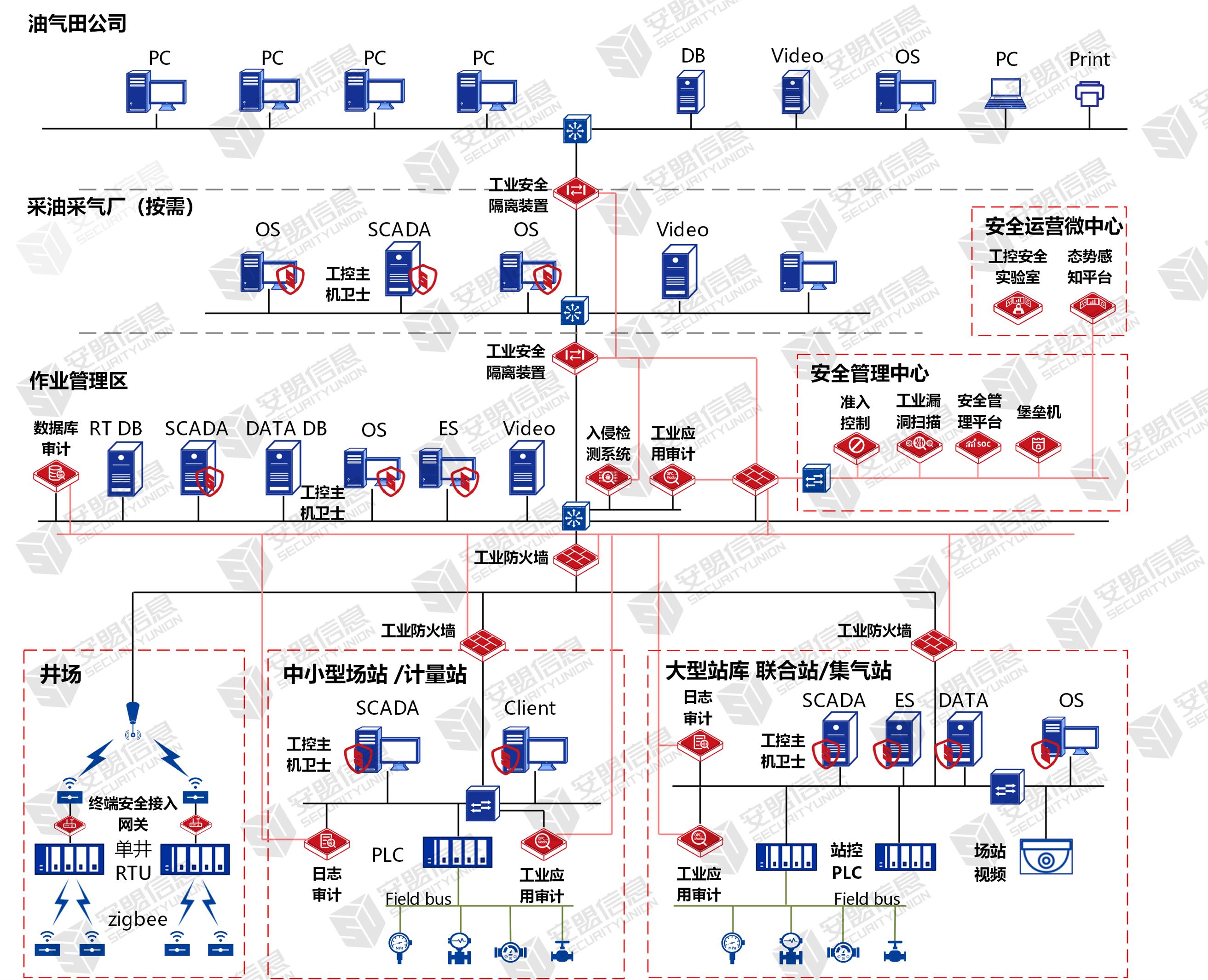 油气开采场景安全防护.jpg