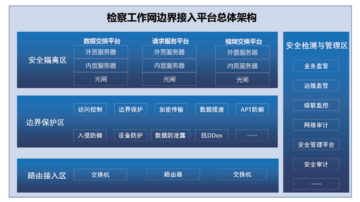 检察院文件和数据交换应用0.png