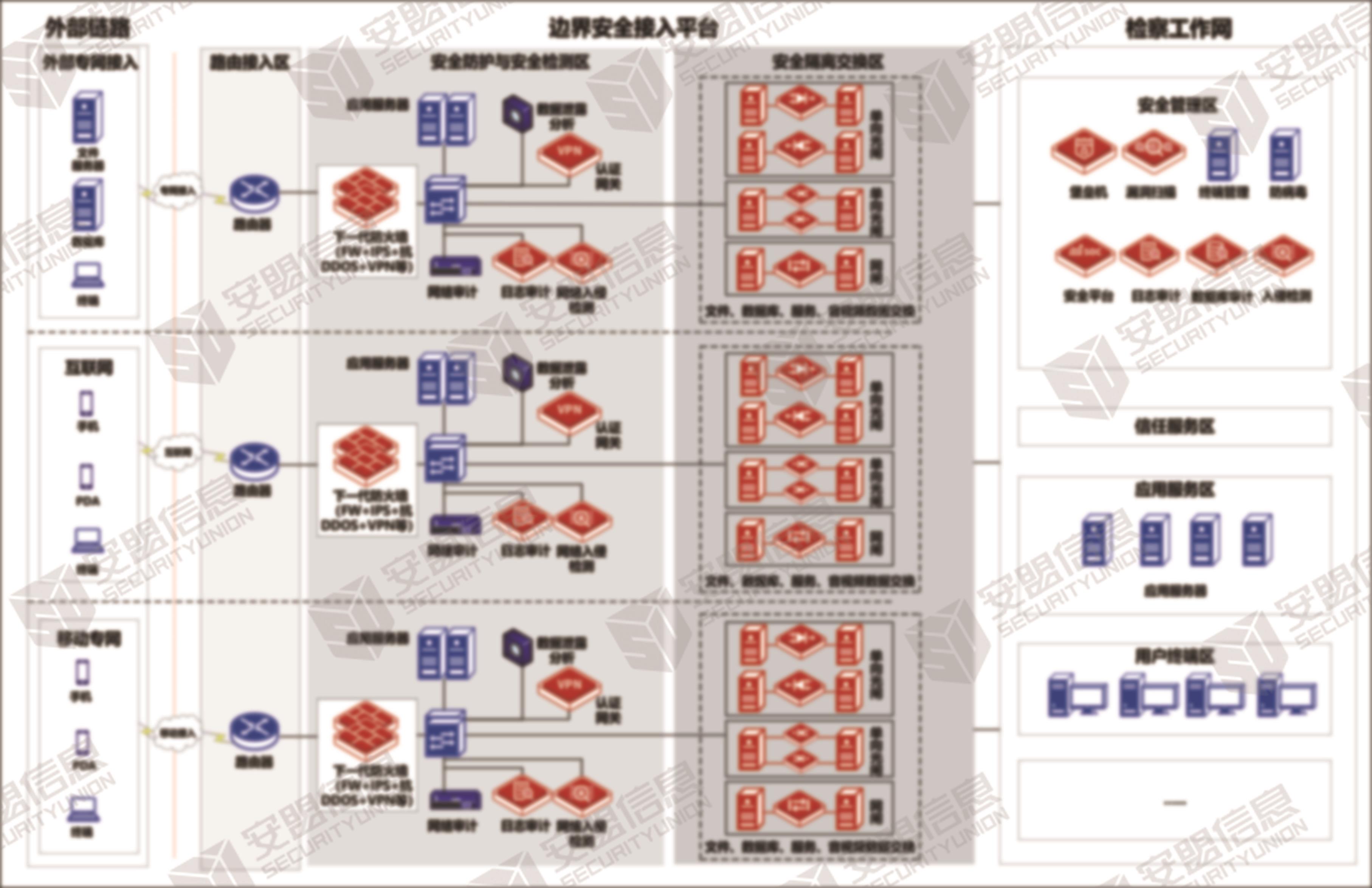检查工作网部署拓扑图1.jpg