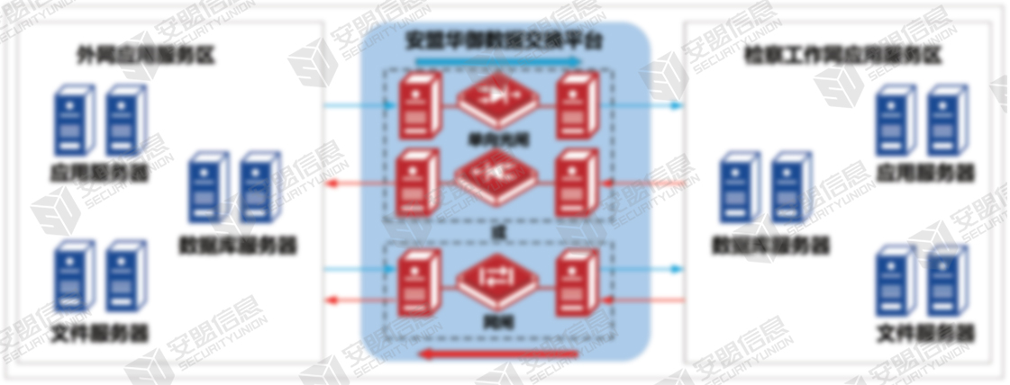 检察院文件和数据交换应用2.jpg