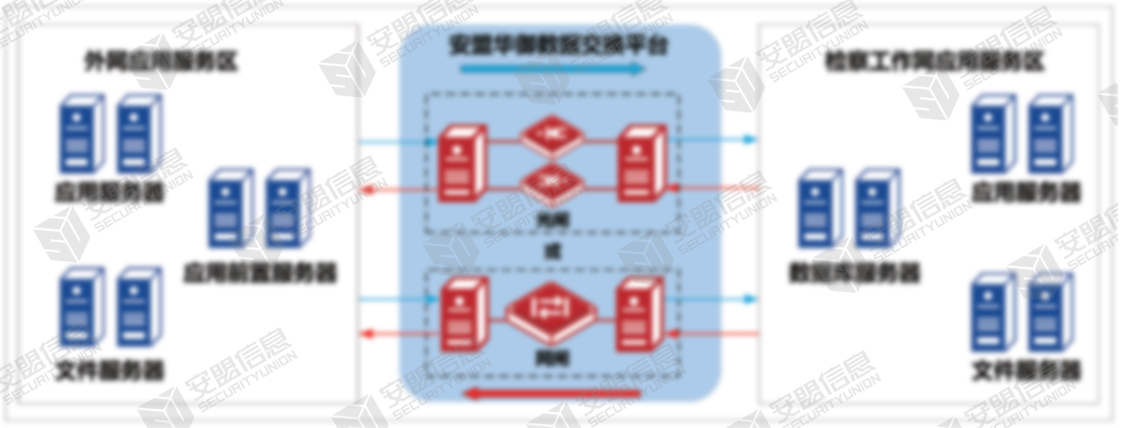 检察院文件和数据交换应用3.jpg