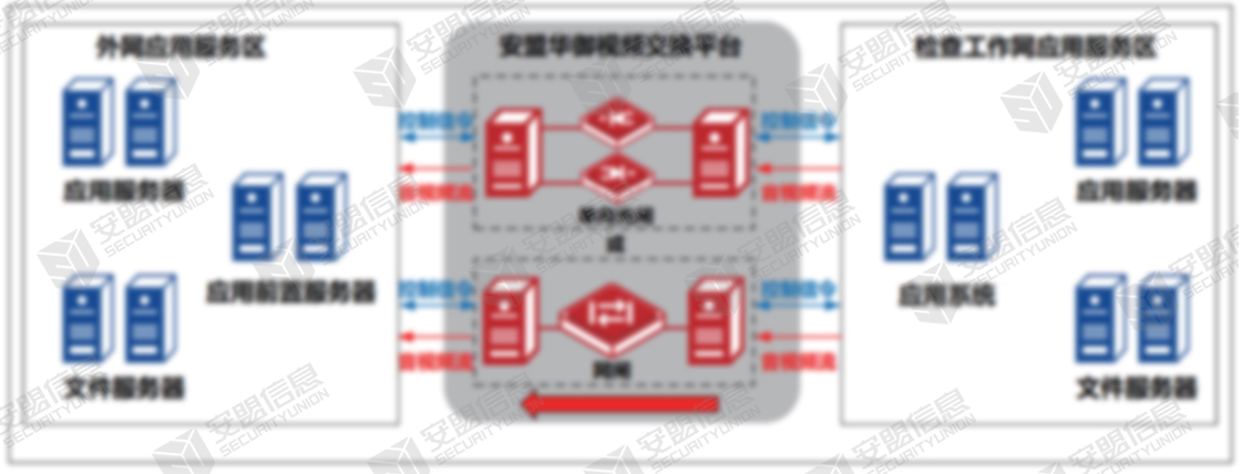 检察院文件和数据交换应用4.jpg