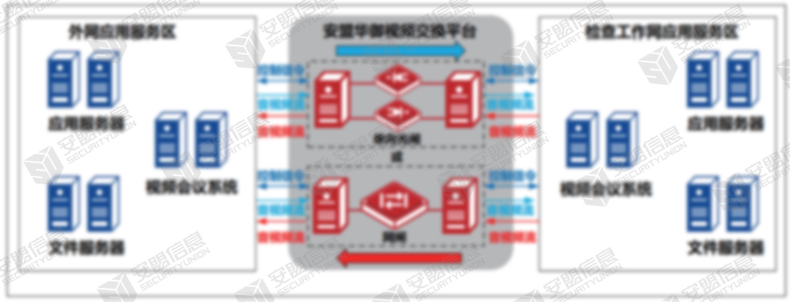 检察院文件和数据交换应用5.jpg