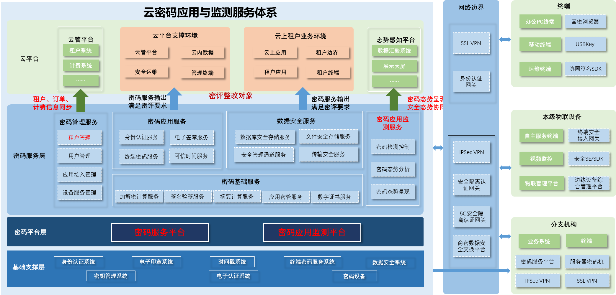 图片52023密码应用与创新发展天池论坛成功举办.png