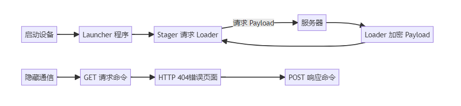 加密06.png