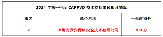 积分图.png