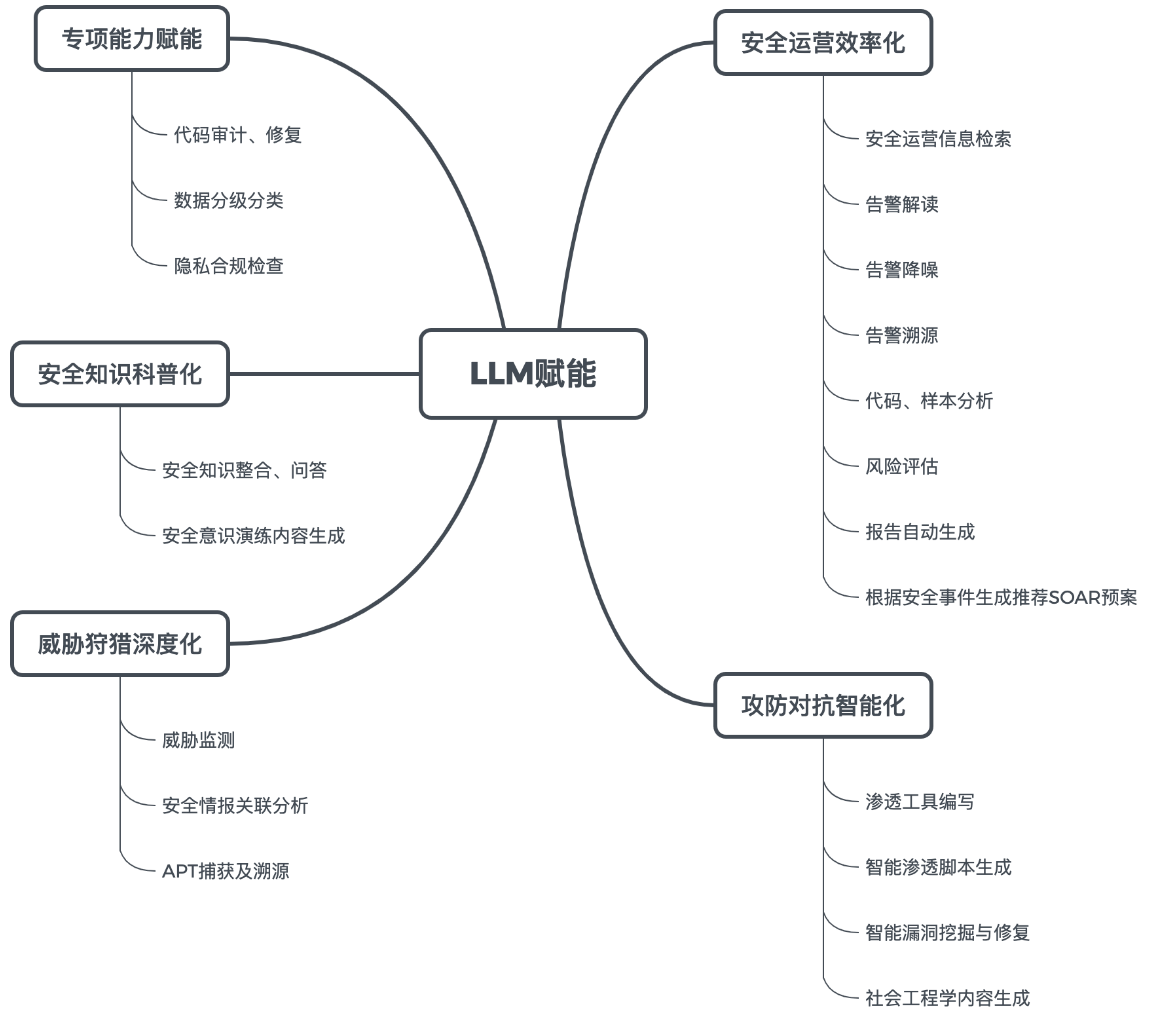 LLM01.png