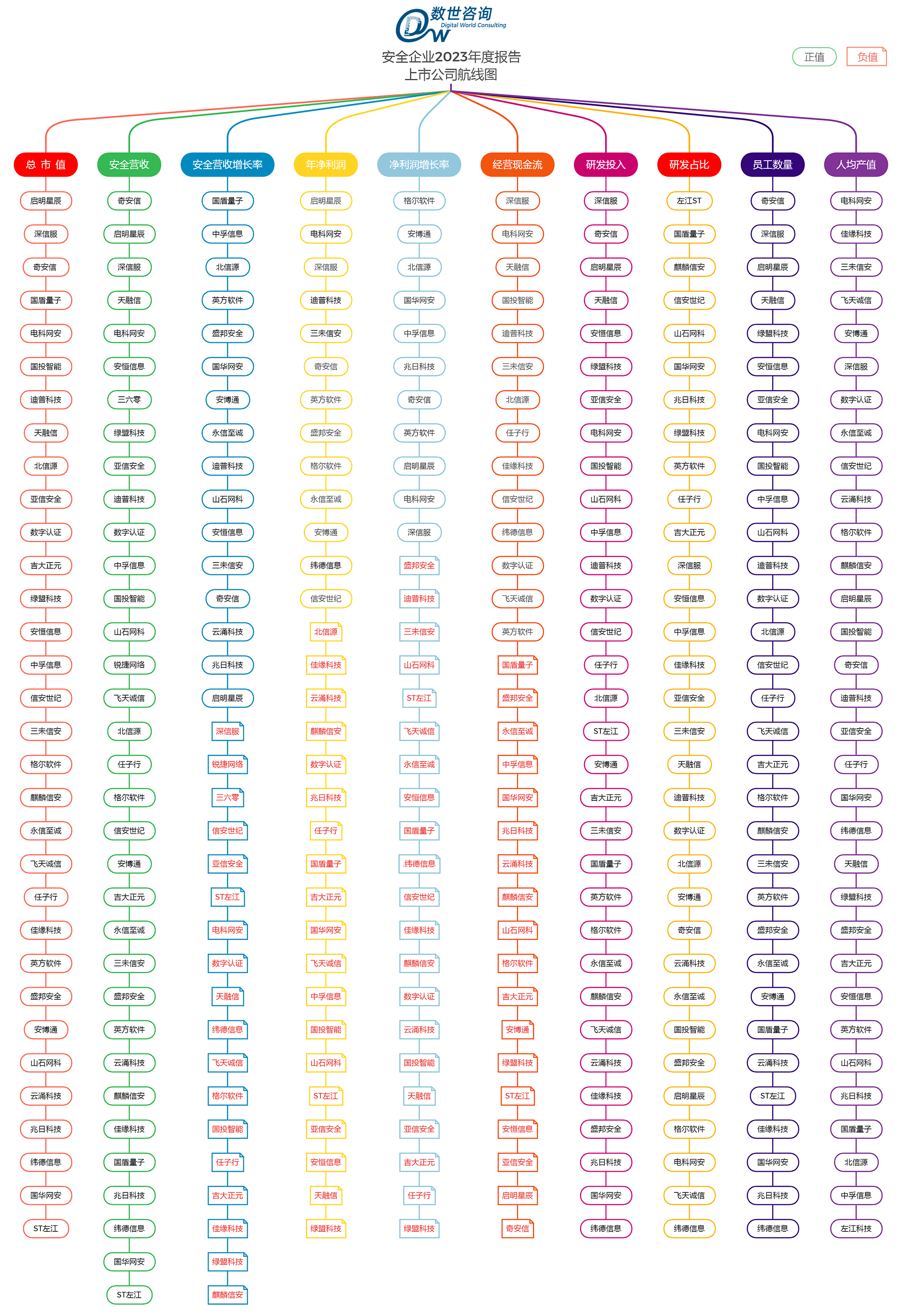 安全企业2023半年度报告上市公司航线图.png