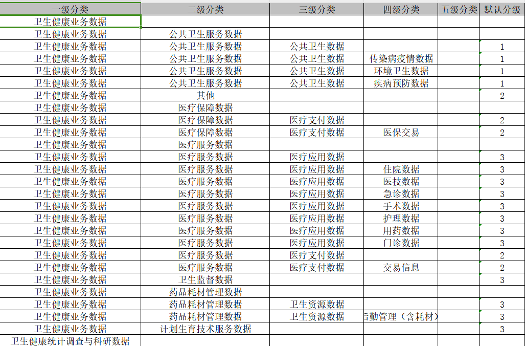 分类分级02.png