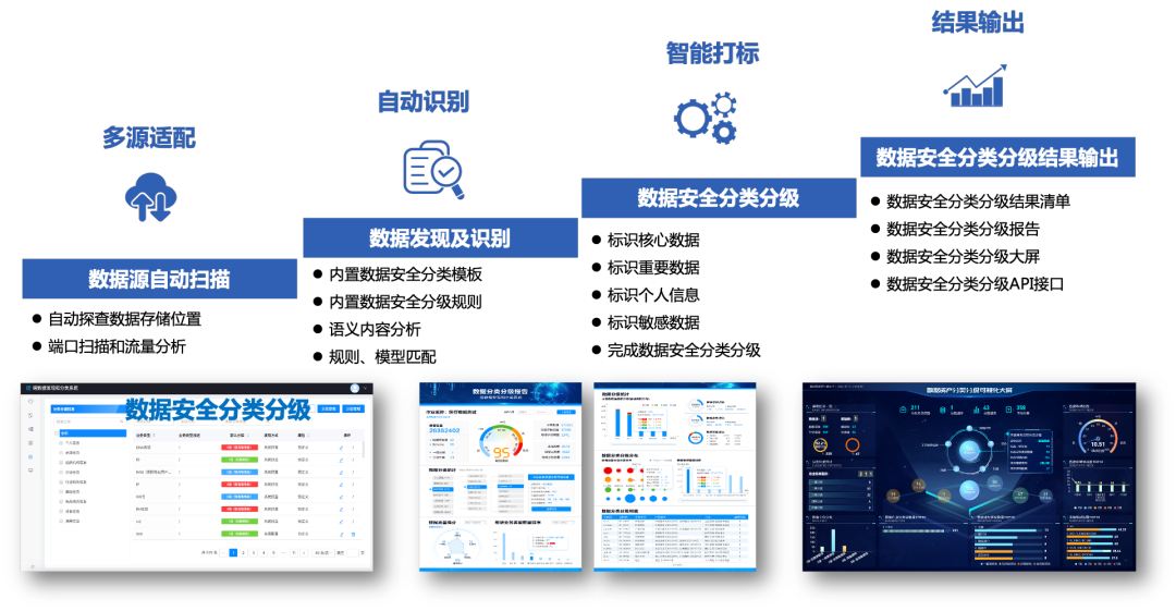 分类分级04.png